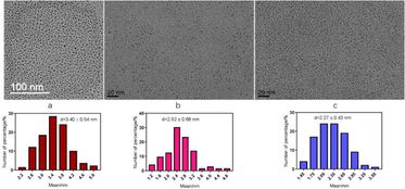欢迎访问江苏省生物材料与器件重点实验室主页