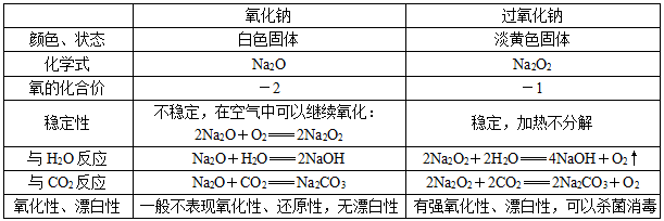 分析化学重点知识_分析化学李发美重点
